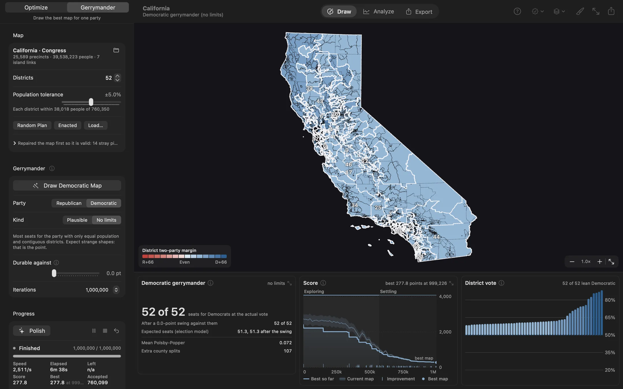 A Democratic gerrymander of California winning all 52 seats